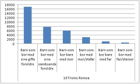 Barnefamilier i Troms